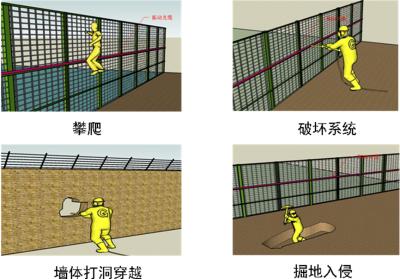 公安县周界防范报警系统四号