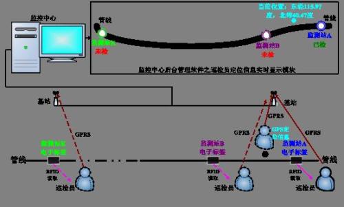 公安县巡更系统八号