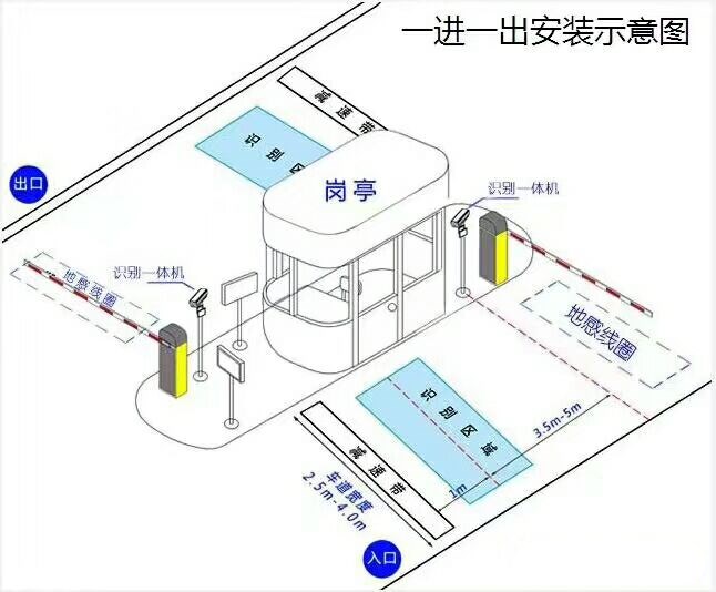 公安县标准车牌识别系统安装图