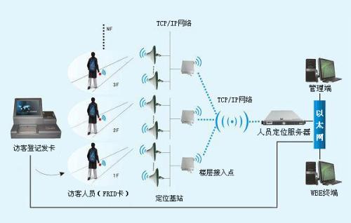 公安县人员定位系统一号